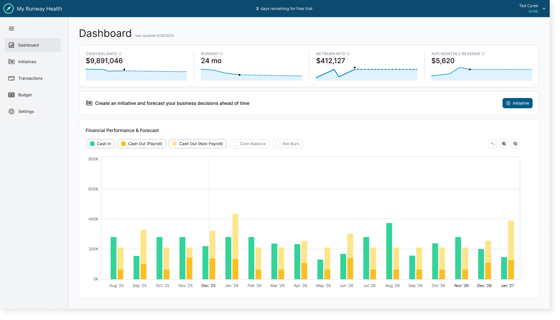My Runway Health Dashboard showing cash balance, runway, burn rate, and financial forecasts
